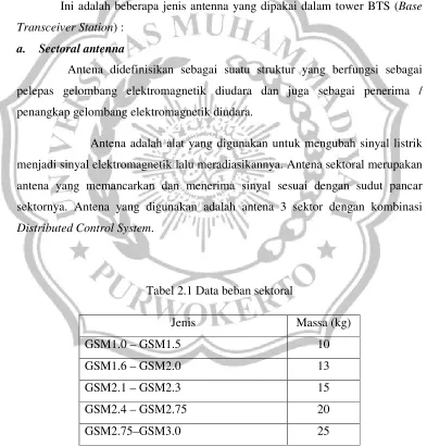 Tabel 2.1 Data beban sektoral 