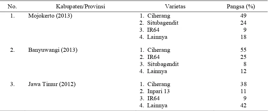 Tabel 5. Varietas padi yang disukai petani di Jawa Timur, 2012/2013  