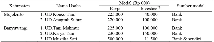 Tabel 6.  Responden penangkar benih padi di Jawa Timur, 2013  