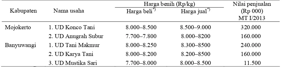 Tabel 8. Harga benih padi dan nilai penjualan di Jawa Timur, MT I/2013  