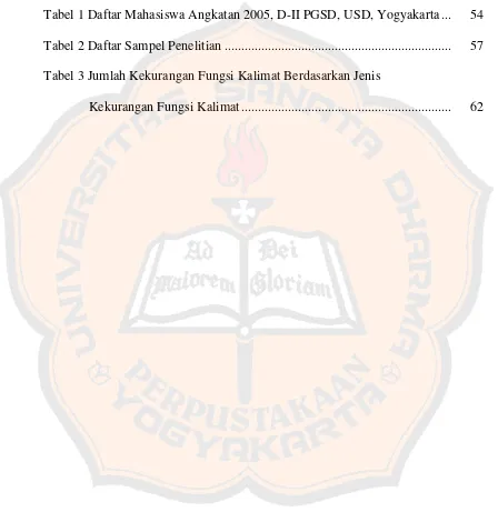 Tabel 1 Daftar Mahasiswa Angkatan 2005, D-II PGSD, USD, Yogyakarta...  