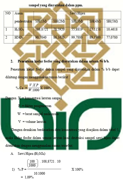 Tabel 5. Hasil perhitungan konsentrasi fosfor dalam hasil destruksi 