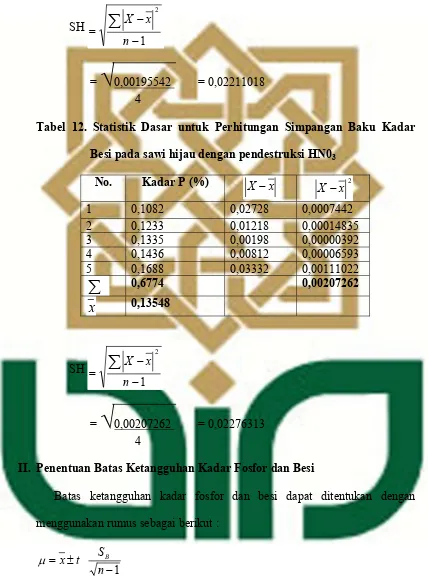 Tabel 12. Statistik Dasar untuk Perhitungan Simpangan Baku Kadar 