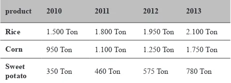 Table 4. Number of Rice, Corn and Sweet potato Production 