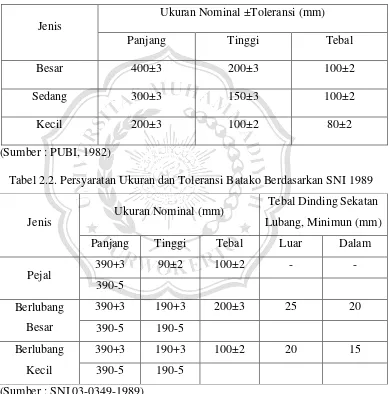 Tabel 2.2. Persyaratan Ukuran dan Toleransi Batako Berdasarkan SNI 1989 