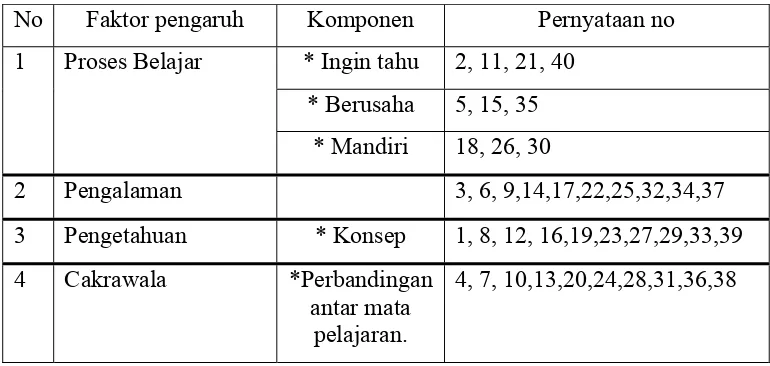 Tabel 1. pernyataan koesioner 