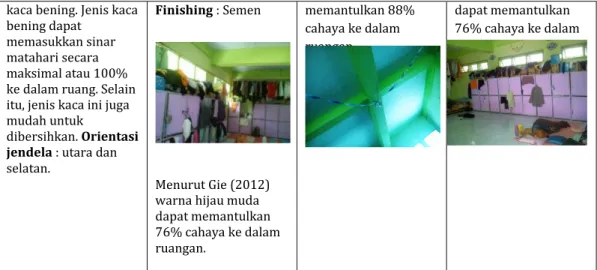 Gambar 2: Tingkat  intensitas cahaya pada  gedun Marwah lantai 1 siang 
