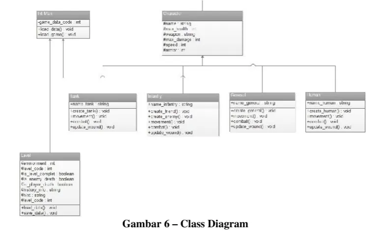 Gambar 5 – Activity Diagram Start Game