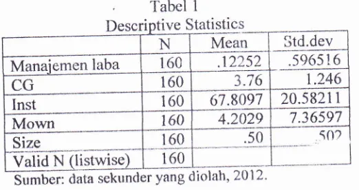 Tabel Irlotlvc tive StatisticsDtar