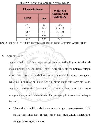 Tabel 2.2 Spesifikasi Gradasi Agregat Kasar 