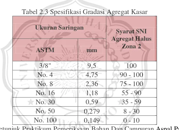 Tabel 2.3 Spesifikasi Gradasi Agregat Kasar 