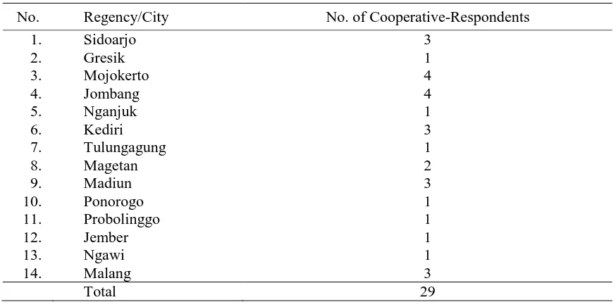 Table 1.  Distribution of Sugarcane Cooperative-Respondents in East Java, 2012  