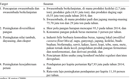 Tabel 8. Empat Target Utama dan Sasaran Pembangunan Pertanian Indonesia (2010-2014)  