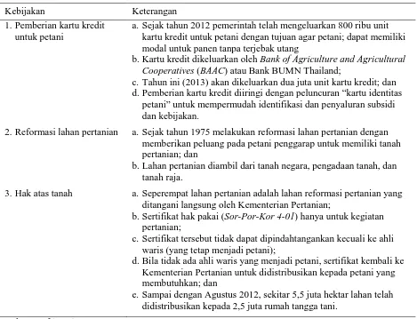 Tabel 9. Kebijakan Kredit dan Lahan Pertanian di Thailand  