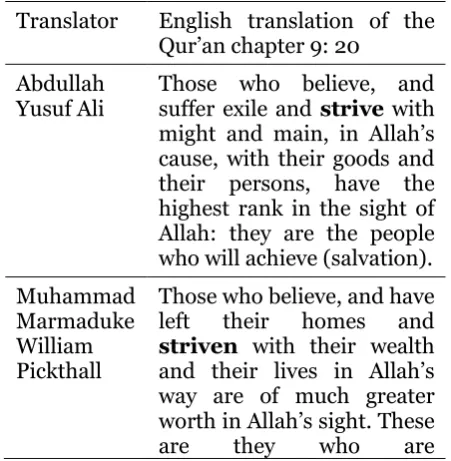 Table 1. Translations of the Qur’an Chapter 9: 20 