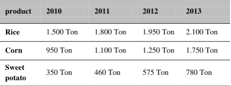 Table 4. Number of Rice, Corn and Sweet potato Production  