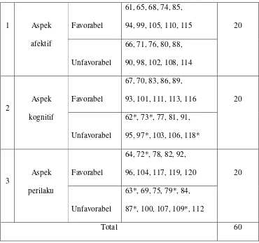 Tabel 6