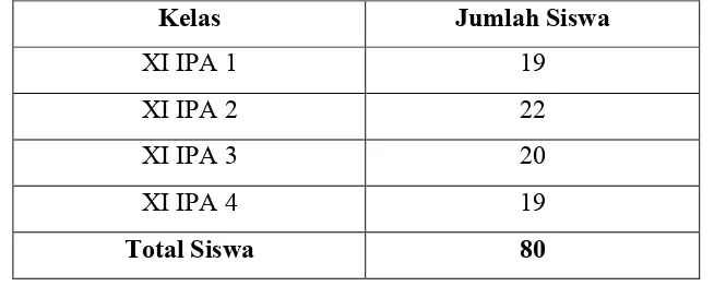 Tabel 1. Rincian Anggota Populasi Siswa SMA BOPKRI I YogyakartaKelas XI IPA Tahun Pelajaran 2008-2009