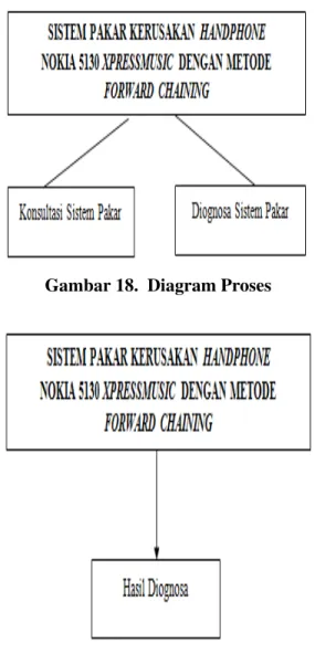 Gambar 15. DFD Level 2 Proses 5  Pengolahan data Pertanyaan 