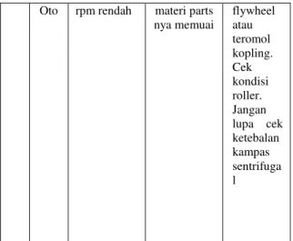 Tabel 3.1. Basis Pengetahuan 