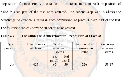 Table 4.9 The Students’ Achievement in Preposition of Place At 