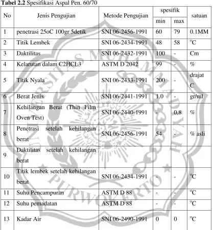 Tabel 2.2 Spesifikasi Aspal Pen. 60/70 