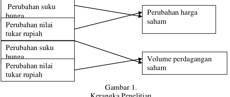 Gambar 1. Kerangka Penelitian 