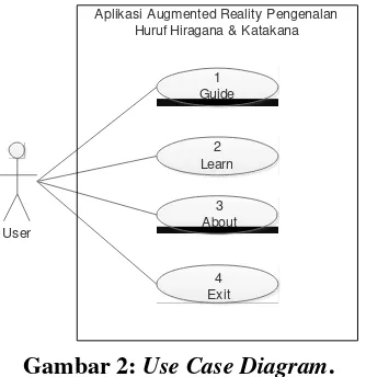 Gambar 2: Use Case Diagram.