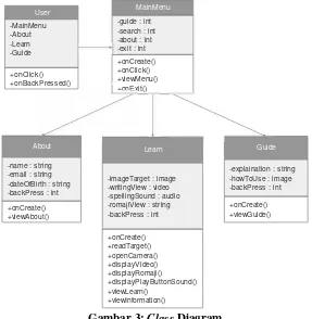 Gambar 3: Class Diagram