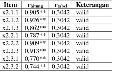 Tabel 4.9 