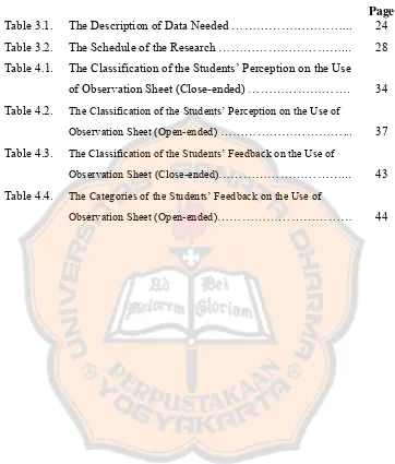 Table 3.1.  The Description of Data Needed ………………………... 