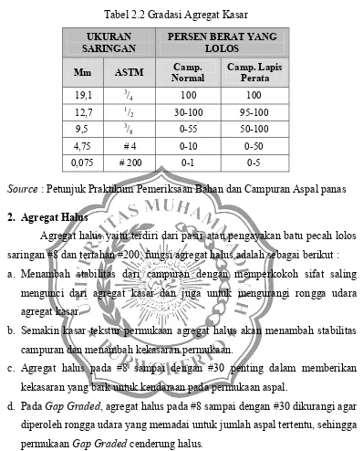 Tabel 2.2 Gradasi Agregat Kasar 