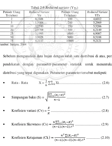 Tabel 2.5 Reduced standard deviation (Sn) 