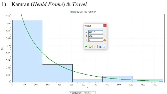 Gambar 1. Probability Density Function Komponen Kamran 