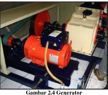 Gambar 2.4 Generator 
