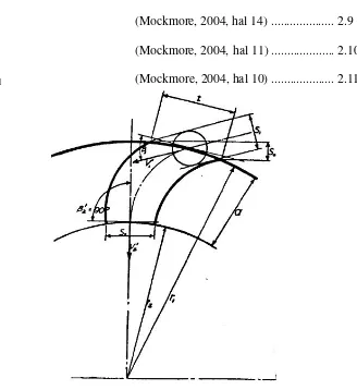 Gambar 2.10. Jarak antar sudu (Mockmore, 2004, hal. 9) 