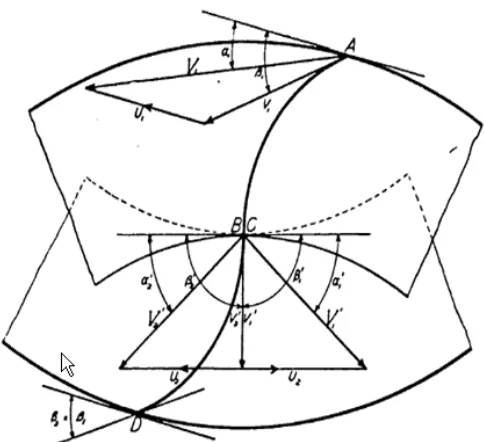 Gambar 2.9 Gabungan Segitiga Kecepatan Pada Turbin Aliran Silang  (Sumber : Mockmore, 1949) 