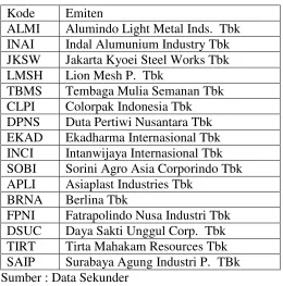 Tabel. VI. 3. Industri dasar dan kimia