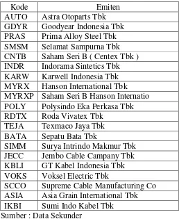 Tabel. VI. 4. Aneka industri