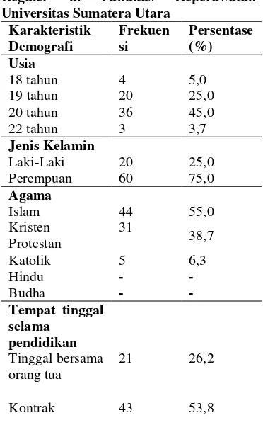 Tabel 5.1  Distribusi Frekuensi Karakteristik Demografi Mahasiswa S1 Reguler di Fakultas Keperawatan Universitas Sumatera Utara  