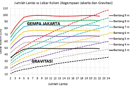 Gambar 1. Kurva Hubungan Antara Jumlah 