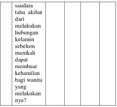 Tabel 5. Klasifikasi Responden Menurut Sikap 