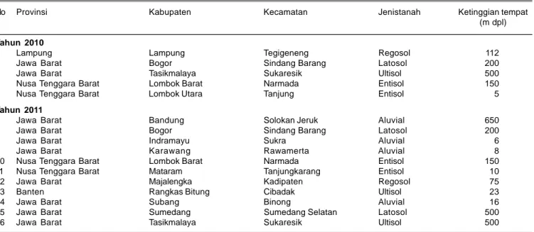 Tabel 1. Lokasi percobaan multilokasi galur-galur padi umur genjah pada tahun 2010 dan 2011.