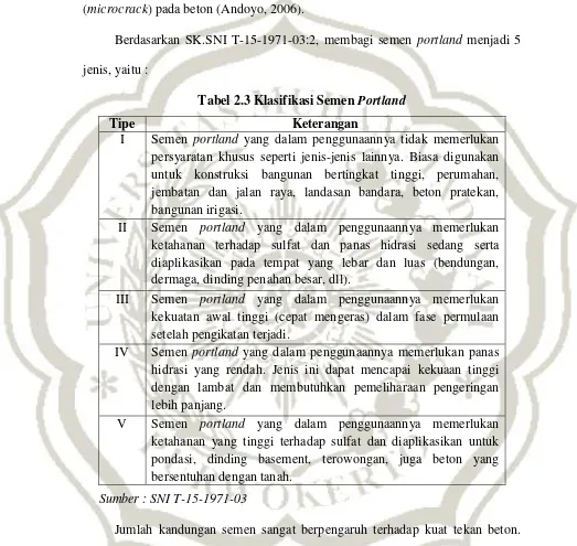 Tabel 2.3 Klasifikasi Semen Portland 