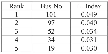 Table 1: Ranking of Buses 