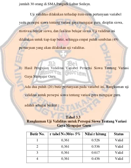 Tabel 3.3Rangkuman Uji Validitas untuk Persepsi Siswa Tentang Variasi