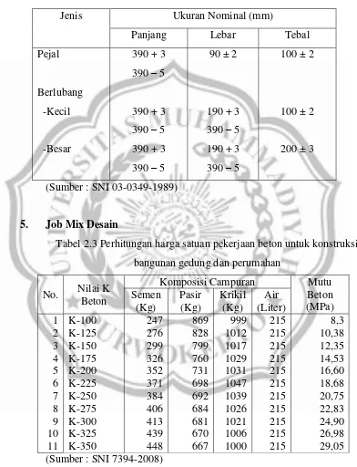 Tabel 2.3 Perhitungan harga satuan pekerjaan beton untuk konstruksi 