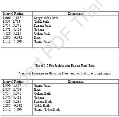 Tabel 1.1 Pendiskripsian Rating Rata-Rata 