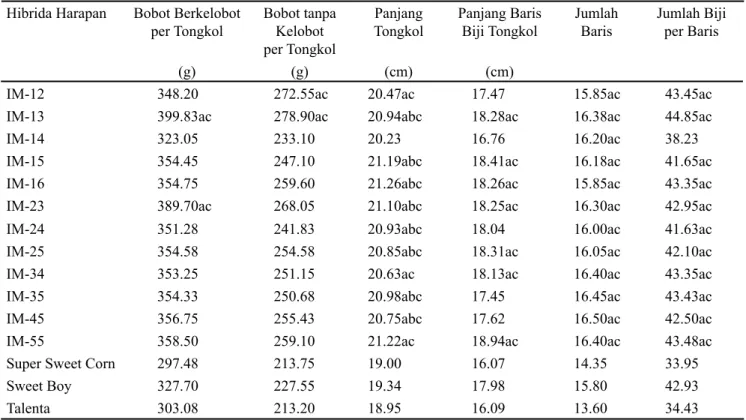 Tabel 4. Nilai tengah peubah per tongkol 12 hibrida harapan dan tiga varietas pembanding Hibrida Harapan Bobot Berkelobot 