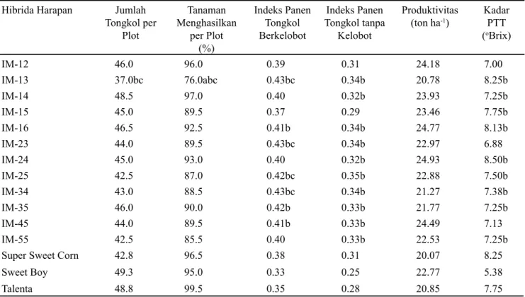 Tabel 5. Nilai tengah peubah produksi dan kualitas 12 hibrida harapan dan tiga varietas pembanding